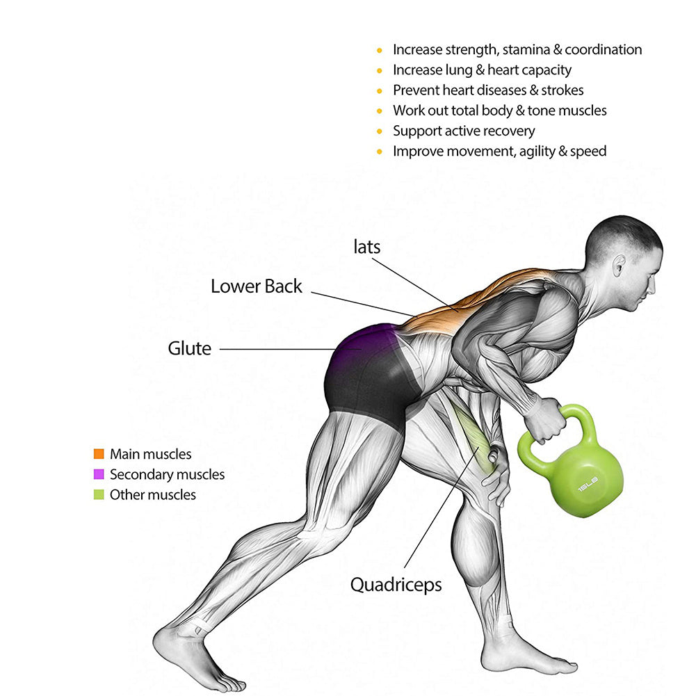 15lbs Kettlebell Set, Strength Training Kettlebells Weight Set For Women, Vinyl Coated Kettle Bell For Home Gym Workout Weight Lifting Equipment, Comfortable Grip Wide Handle Weights